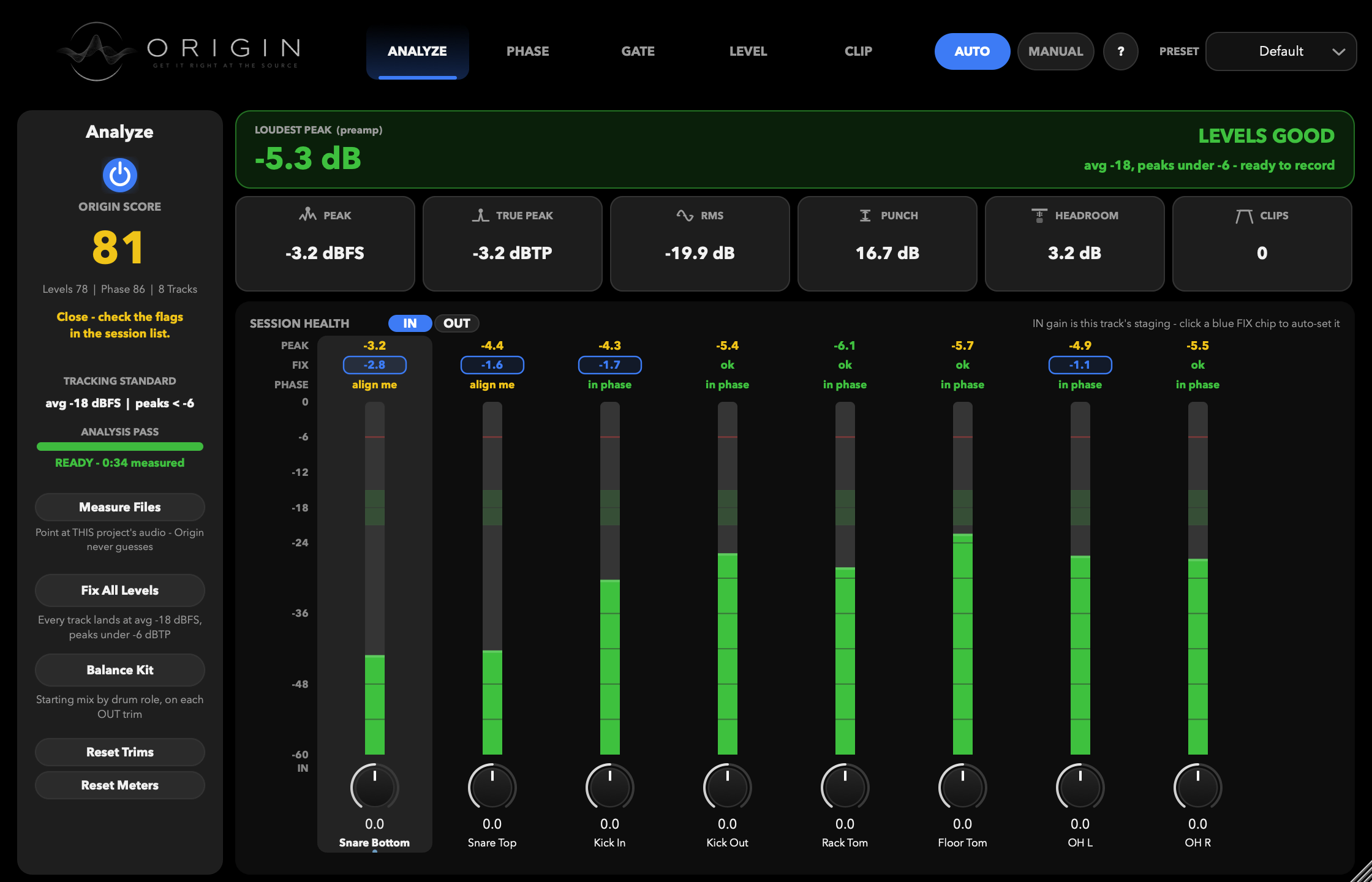 Origin's Analyze screen — an Origin Score, a tracking standard, and a mixer strip per drum track showing peak, suggested fix and phase verdict.